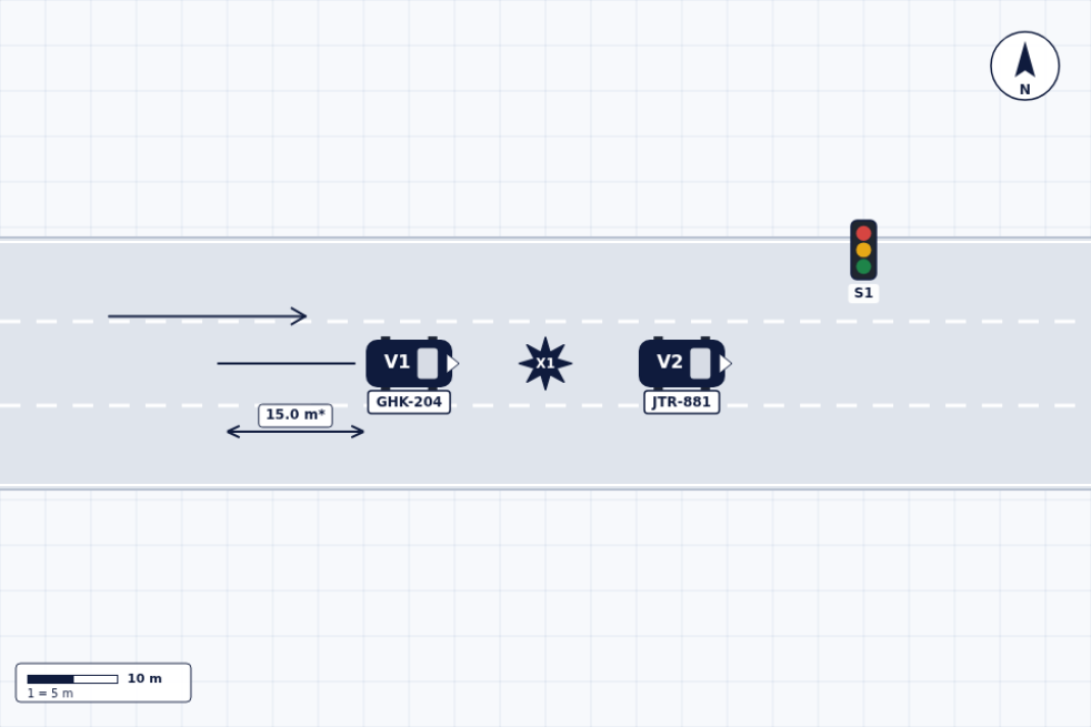 Rear-end collision diagram made with My Traffic Sketch: V1 with a skid line strikes stopped V2 near a traffic signal, with a 15.0 m skid measurement